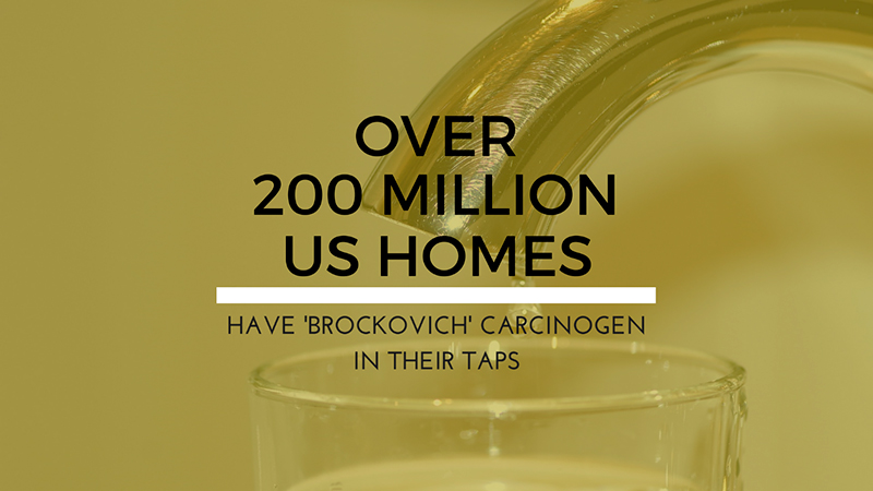Over 200 Million US Homes Have ‘Brockovich’ Carcinogen In Their Taps