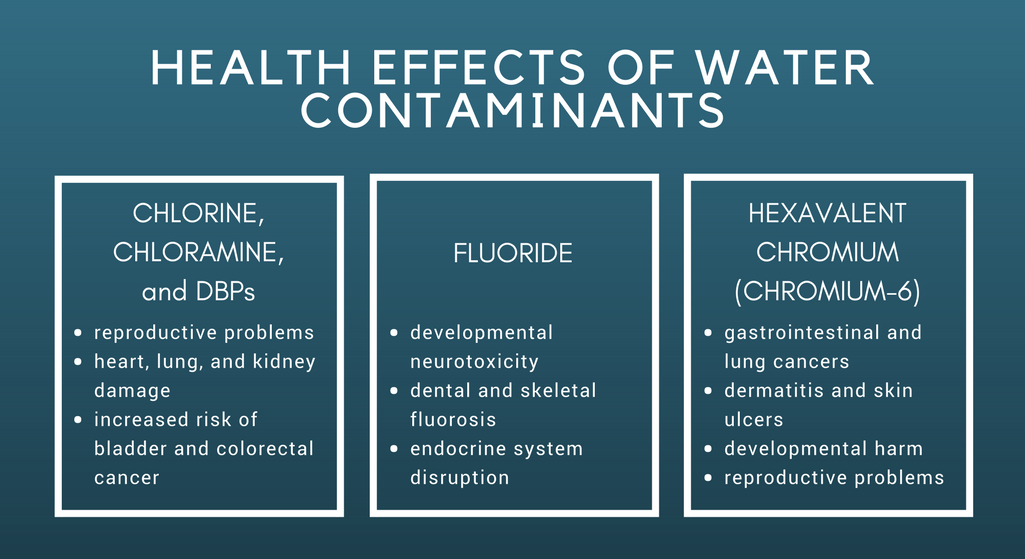 Water Contaminants 101