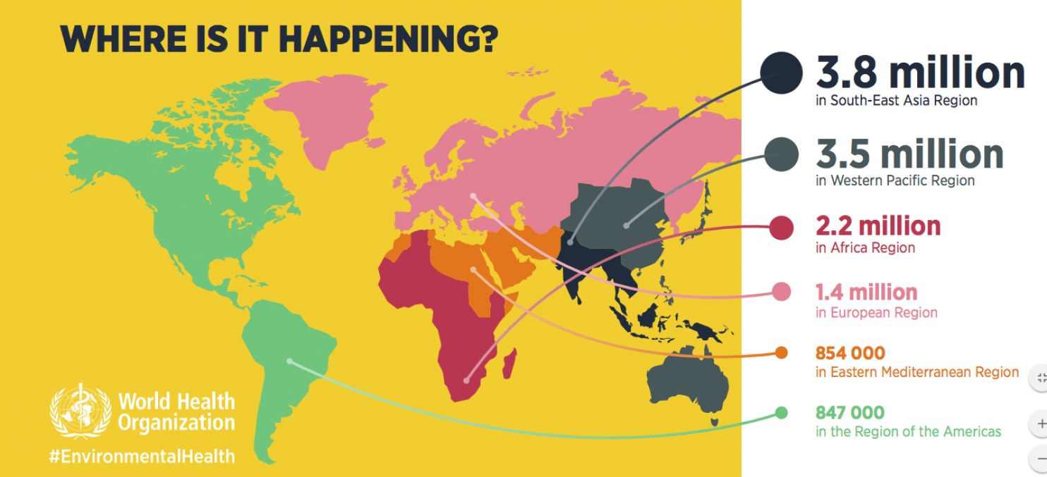 Where Is It Happening